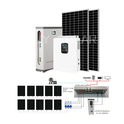 Home Solar Energy System